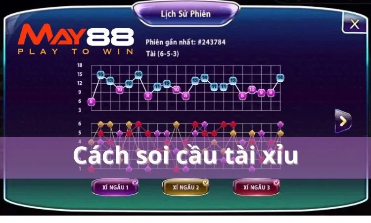 Cách soi cầu tài xỉu là sẽ tập trung vào một lựa chọn duy nhất